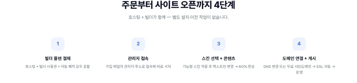 아이비전트 기능형 빌더 제작 과정 중 도메인 연결과 무료 서브도메인 선택 단계